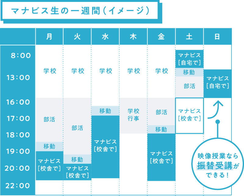 マナビス生の一週間のイメージ