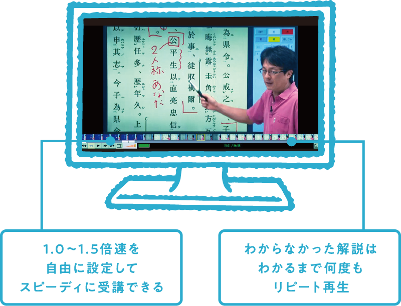 受講用画面のイメージ