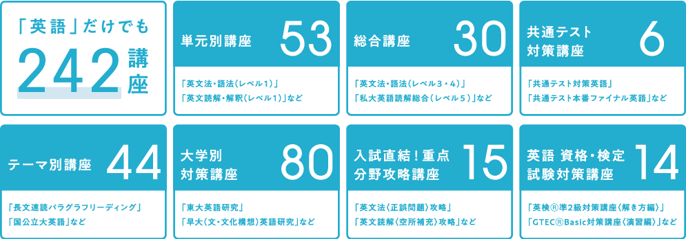 河合塾　ハイレベル国公立大英語Ⅱ期東進