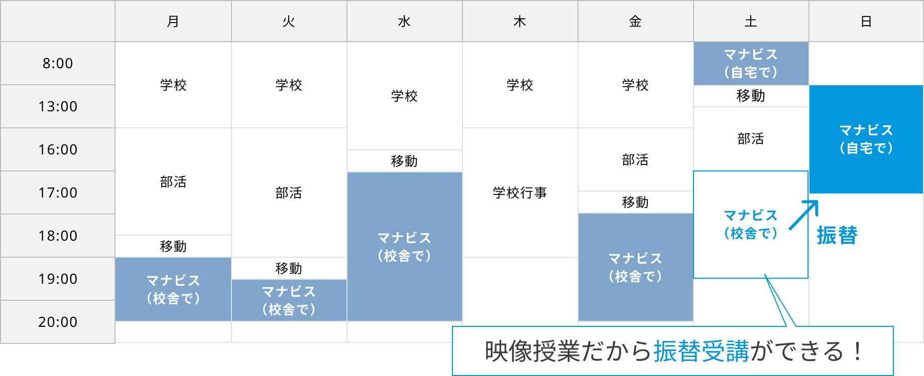 マナビス生の1週間(例)