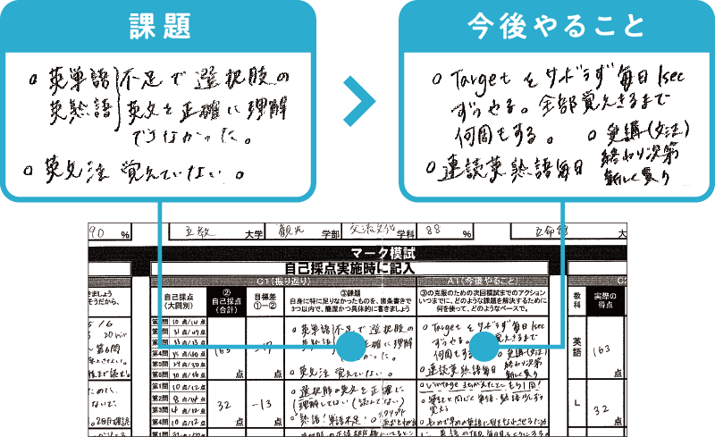 アドバイスタイムと個別面談 大学受験予備校 河合塾マナビス