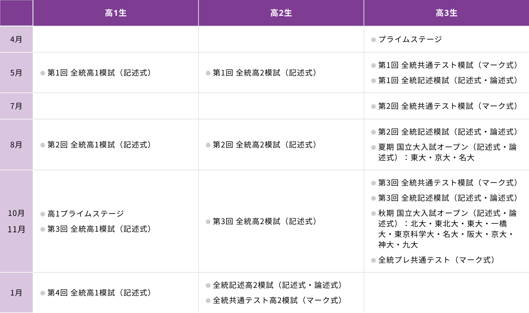 全統模試年間スケジュール