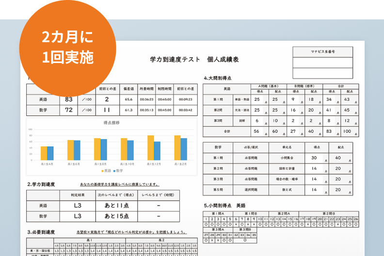 学力到達度テスト 2カ月に1回実施