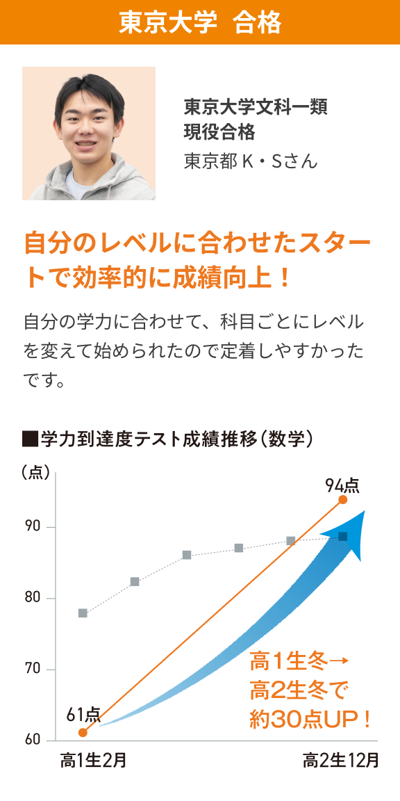 東京大学合格 自分のレベルに合わせたスタートで効率的に成績向上！