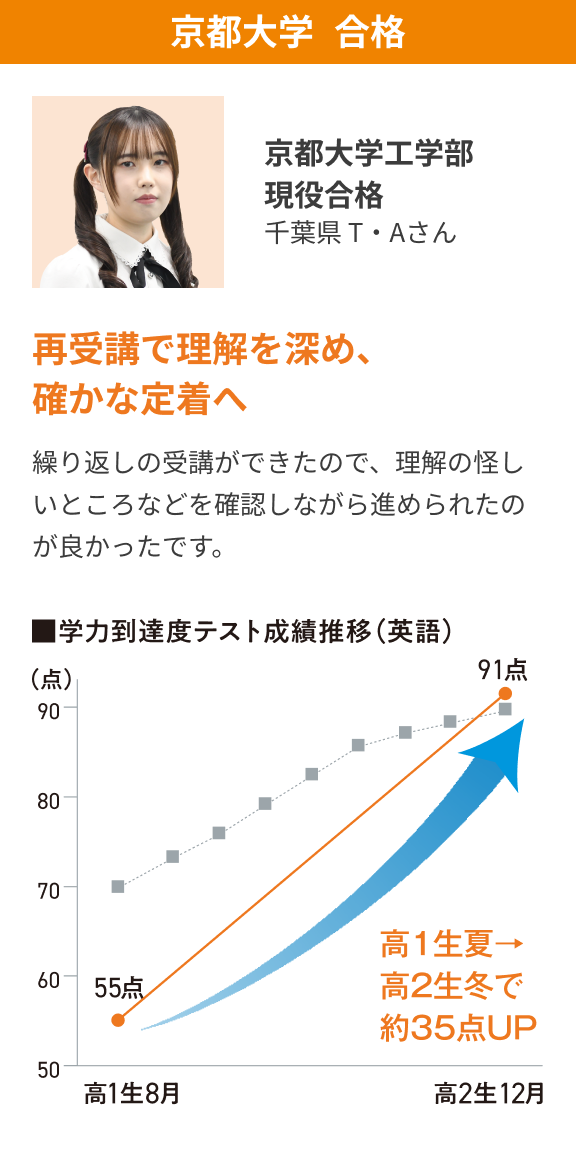 京都大学合格 再受講で理解を深め、確かな定着へ