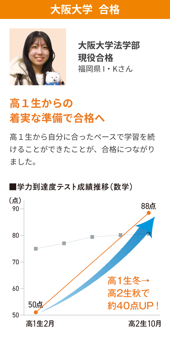大阪大学合格 高1生からの着実な準備で合格へ