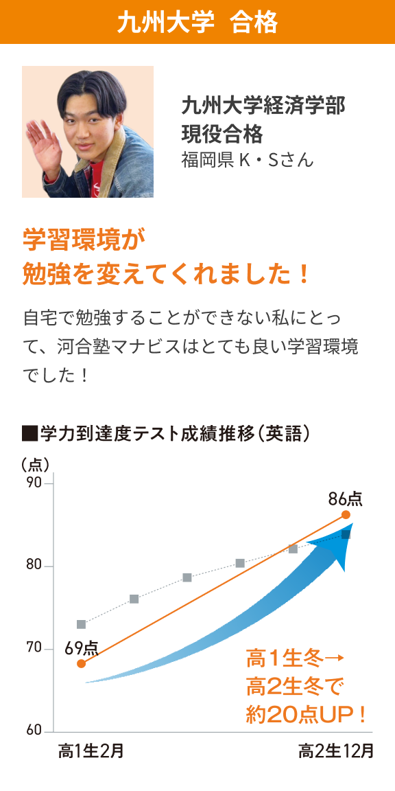 九州大学合格 学習環境が勉強を変えてくれました！