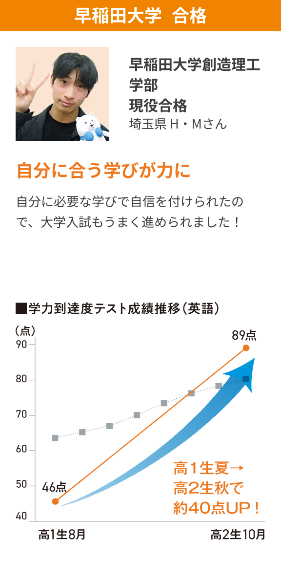 早稲田大学合格 自分に合う学びが力に