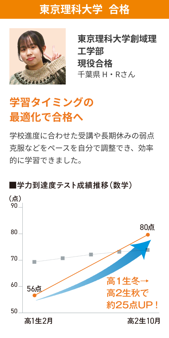 東京理科大学合格 学習タイミングの最適化で合格へ