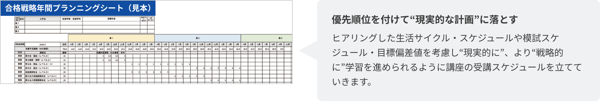 優先順位を付けて“現実的な計画”に落とす