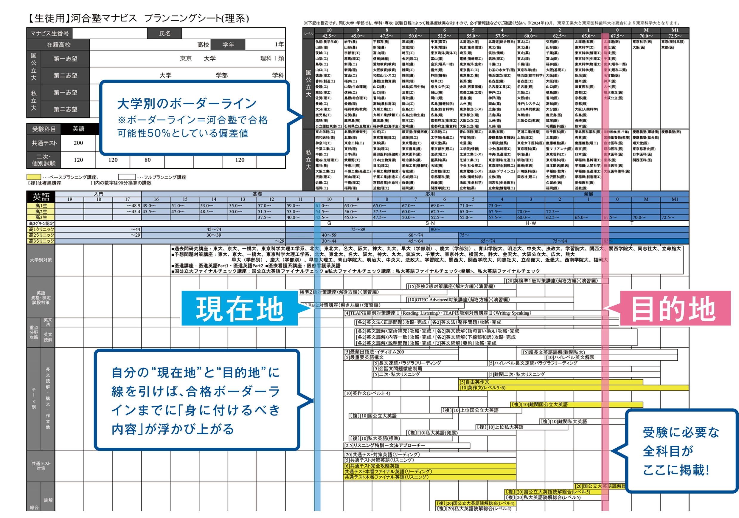 合格戦略プランニングシート