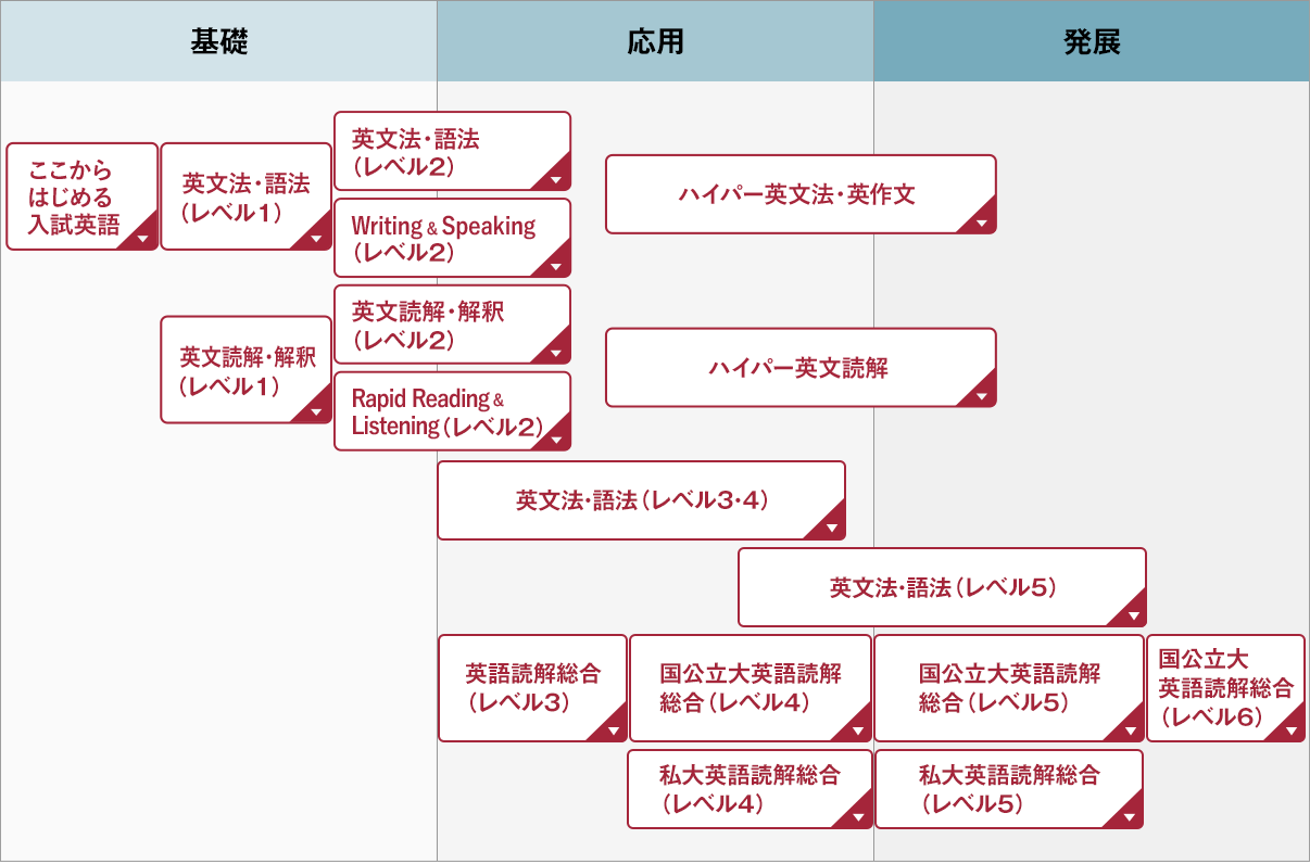 講座ダイジェスト おためし映像授業 大学受験予備校 河合塾マナビス