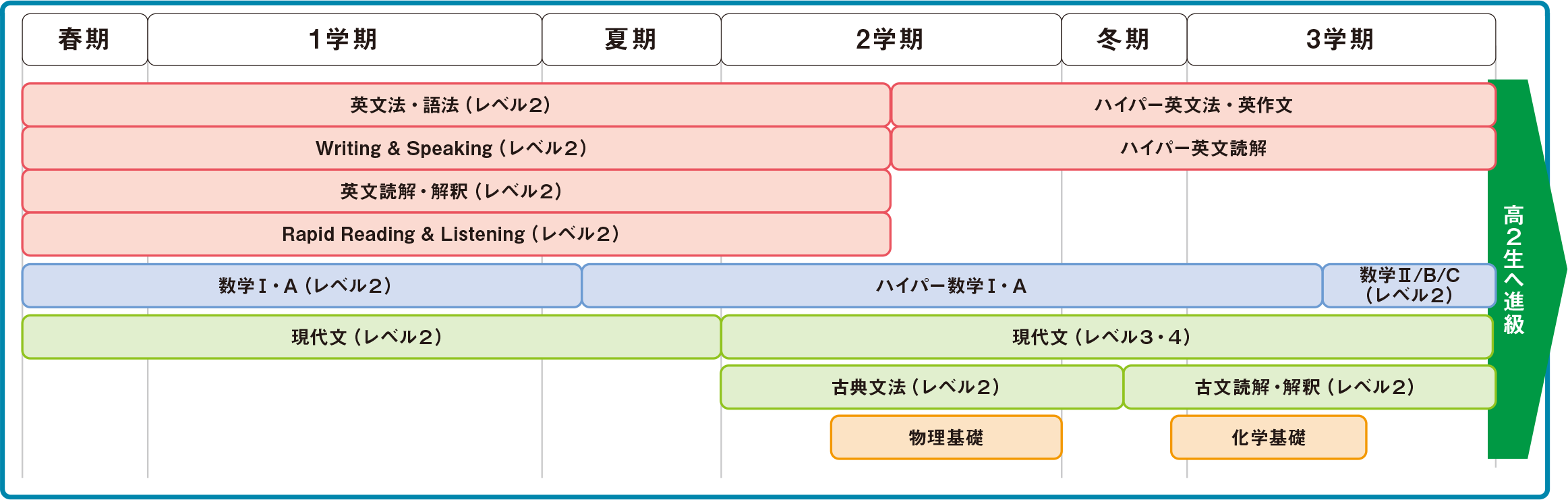 講座制と学科目制