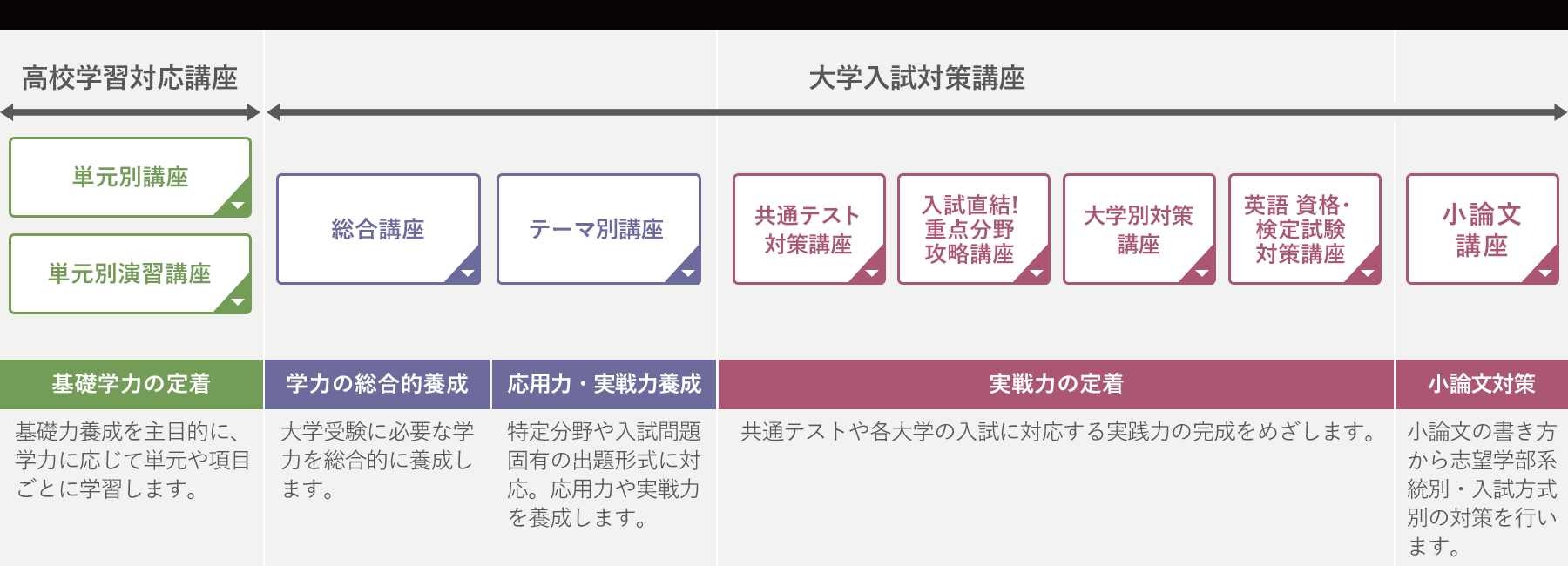 講座の種類 大学受験予備校 河合塾マナビス