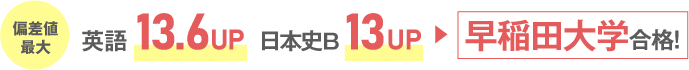 偏差値最大 英語13.6UP、日本史B13UPで、早稲田大学合格！