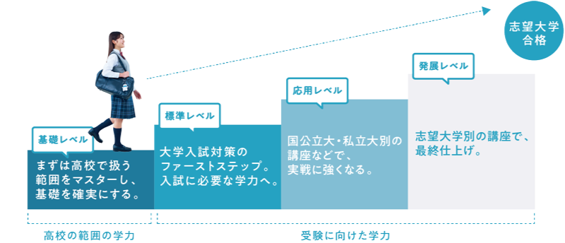 2022年 夏期特別無料講習｜河合塾マナビス【公式】