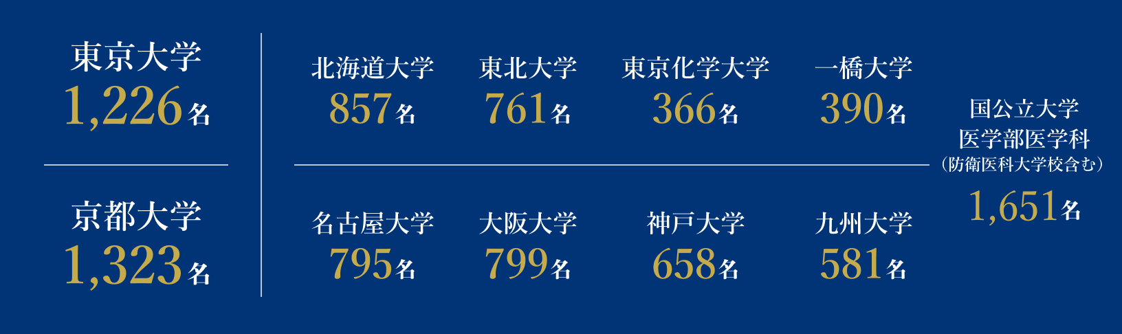 合格者数_表