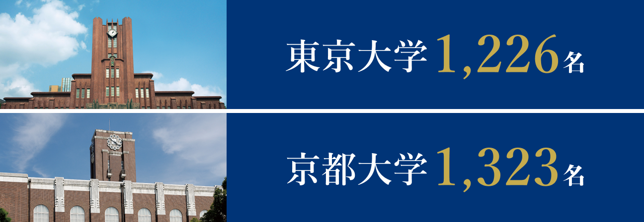 合格者数_表