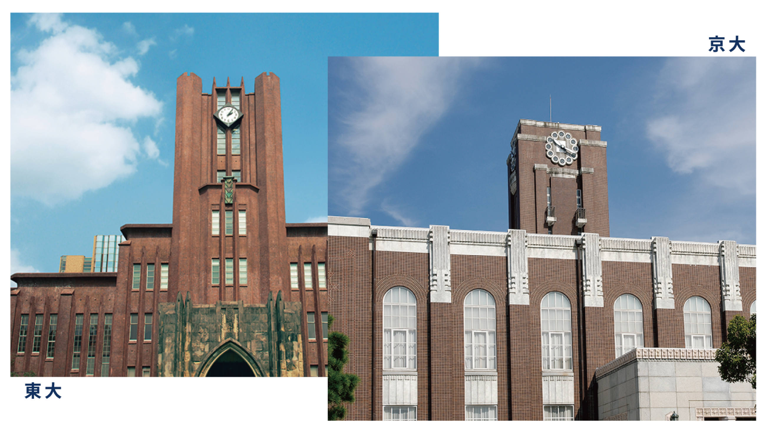 東京大学・京都大学