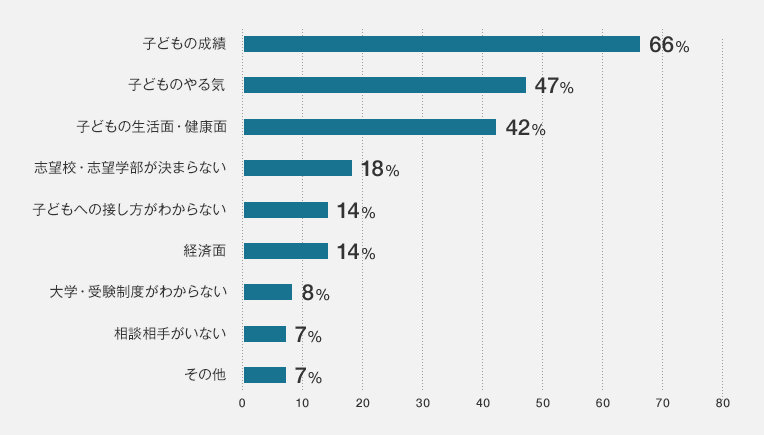 受験期のお子様との接し方 大学受験予備校 河合塾マナビス