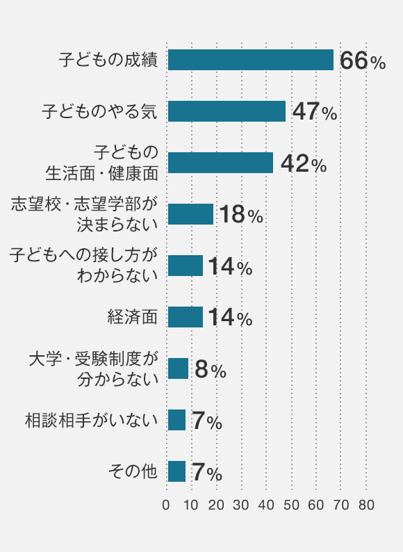 受験期のお子様との接し方 大学受験予備校 河合塾マナビス