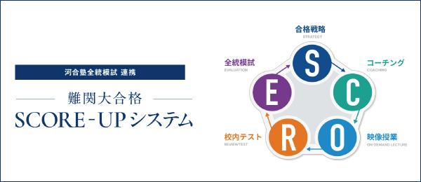 SCOREUPシステム
