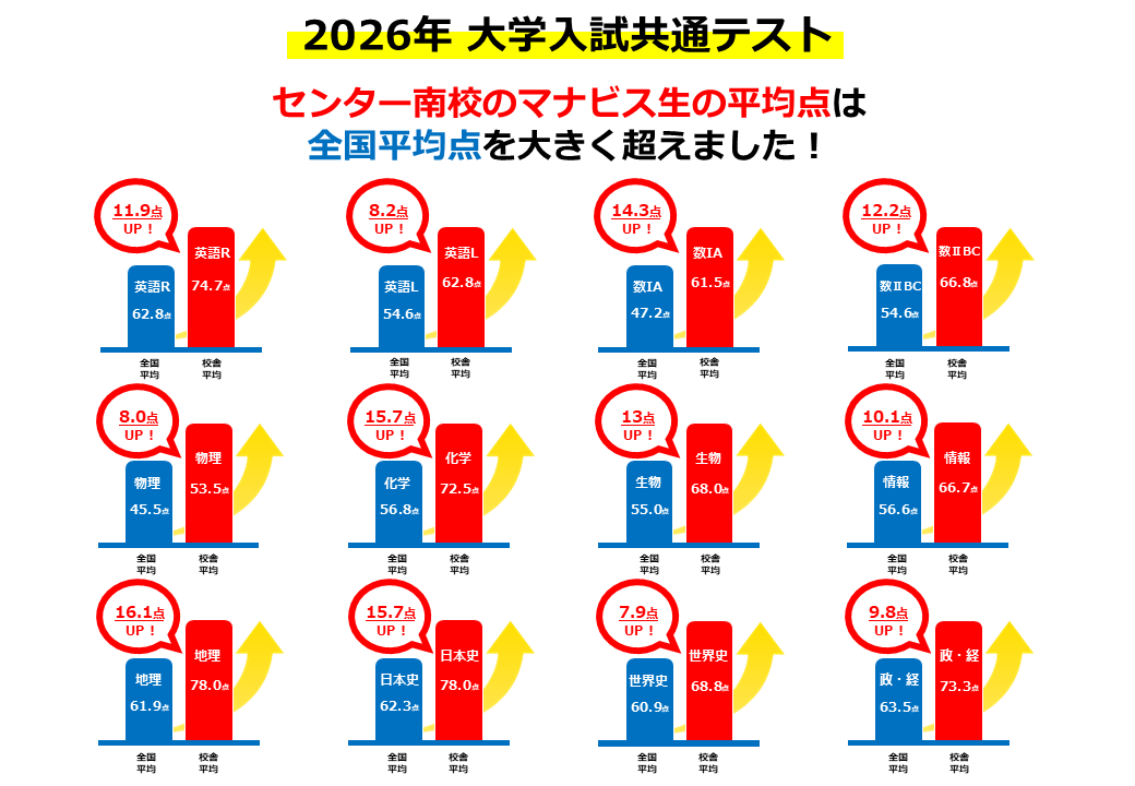 【速報】2026年 大学入試共通テスト