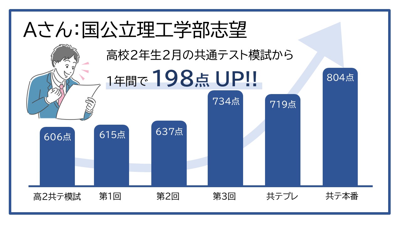 2026年度大学入学共通テスト速報 十日市場校の成果です！｜十日市場校