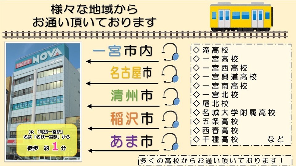 【様々な地域からお通い頂いております!】 一宮市内・名古屋市・清州市・稲沢市・あま市など 【多くの高校からお通い頂いております!】 滝高校・一宮高校・一宮西高校・一宮興道高校・一宮南高校・一宮北校・尾北校・名城大学附属高校・五条高校・西春高校・千種高校など