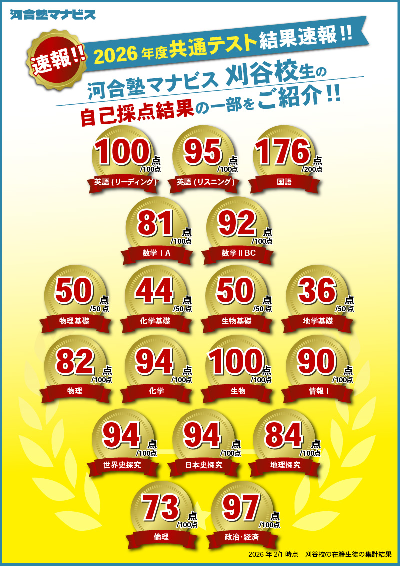 【共通テスト結果速報】2026年度 共通テスト自己採点速報！刈谷校生の快進撃！