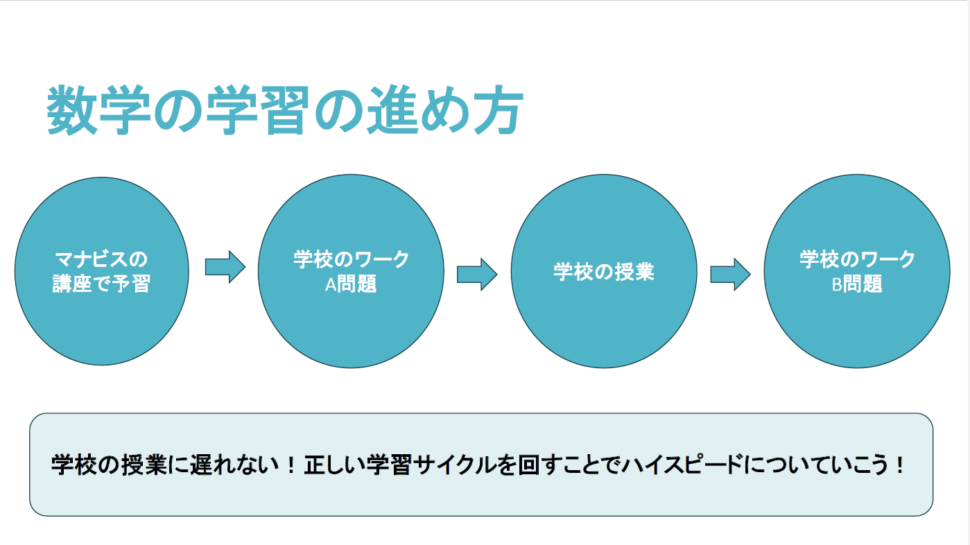 【高１年生の皆さんへ②】