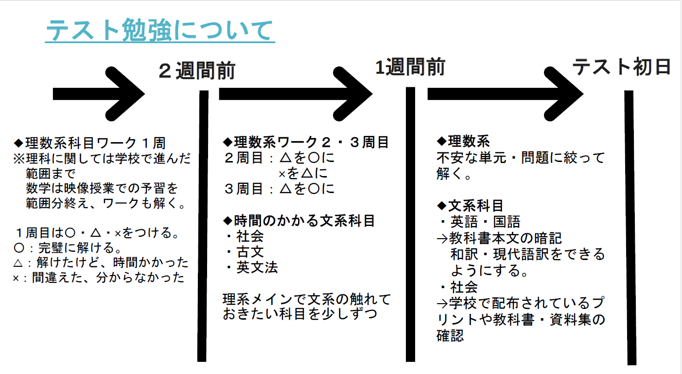 【高１年生の皆さんへ①】