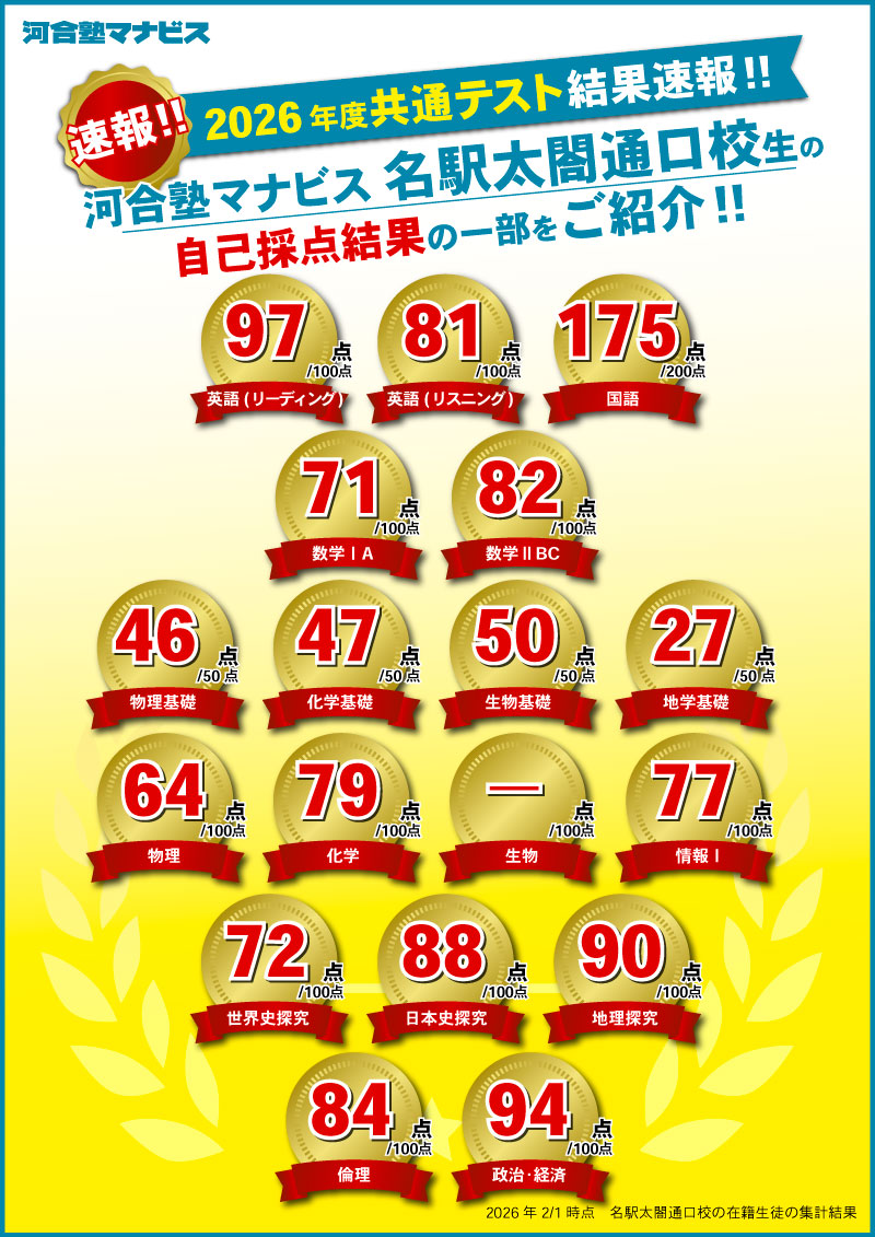 「河合塾マナビス名駅太閤通口校」から、2026年度大学入学共通テストの自己採点結果（最高得点）が届きました！