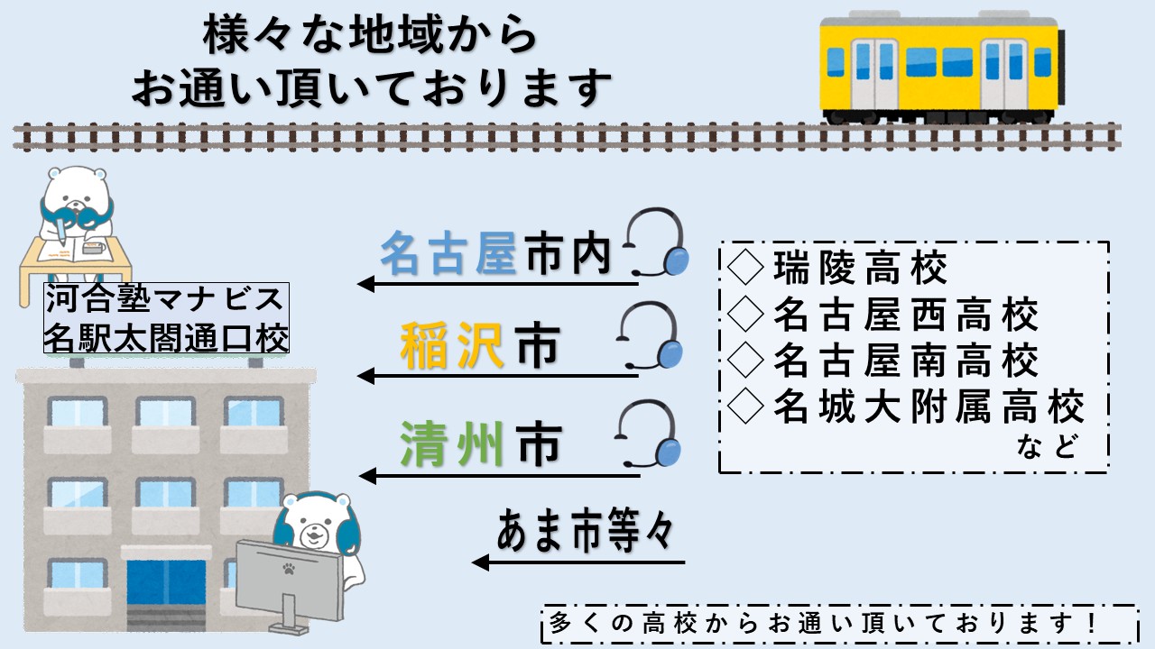 【様々な地域からお通い頂いております】 名古屋市内・稲沢市・清州市・あま市など 【多くの高校からお通い頂いております】 瑞陵高校・名古屋西高校・名古屋南高校・名城大附属高校!など