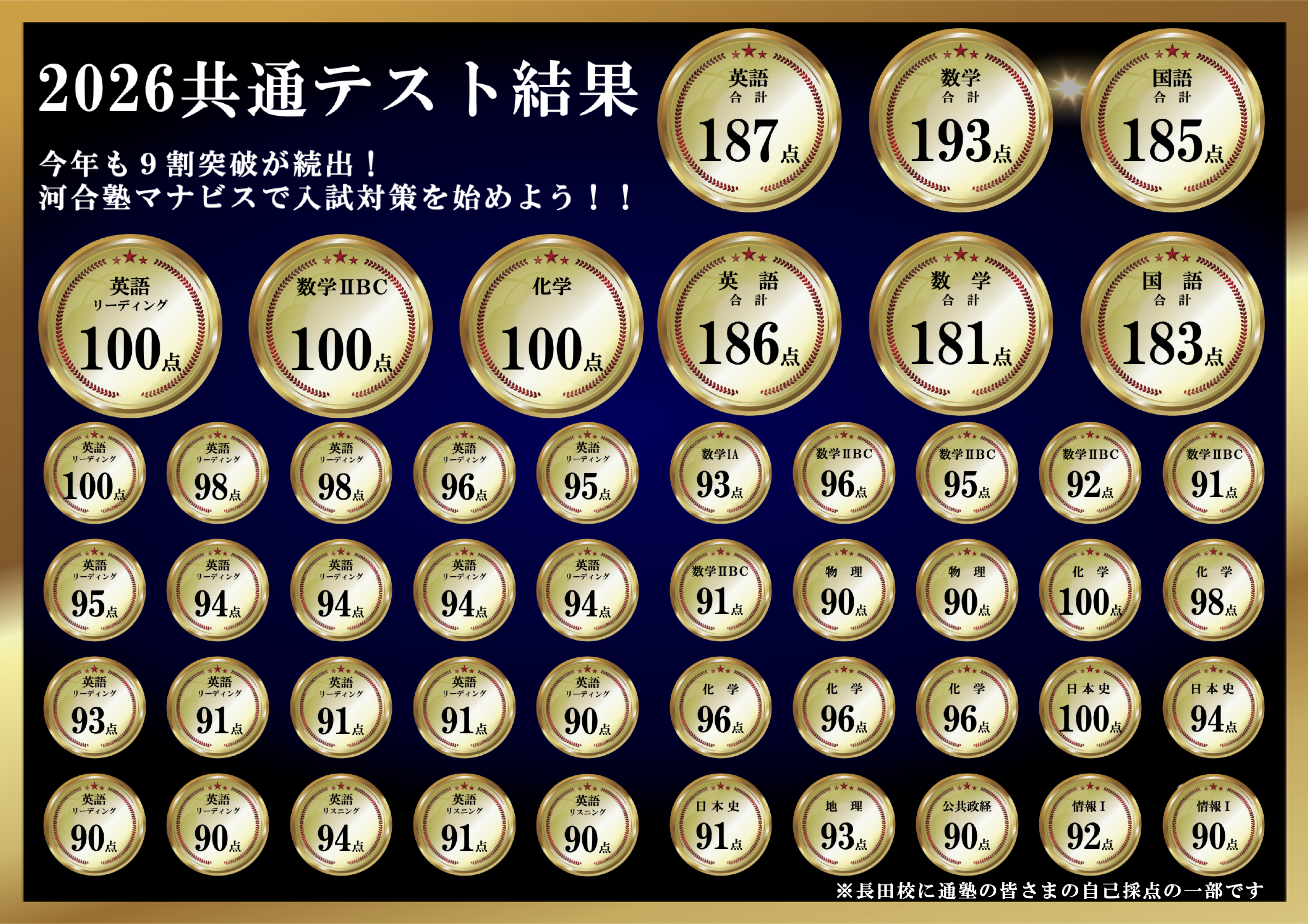 今年も共通テストで9割突破が続出！河合塾マナビスで入試対策を始めましょう！