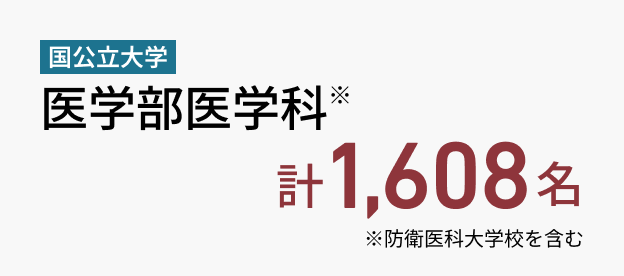 医学部医学科1608名