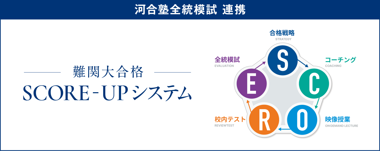 河合塾全統模試連携 難関大合格SCORE-UPシステム