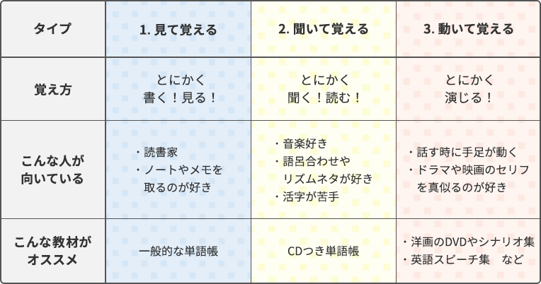 英単語の覚え方 大学受験予備校 河合塾マナビス