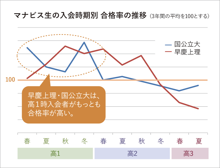 高1生 勉強法 スケジュールなど よくある質問 大学受験予備校 河合塾マナビス