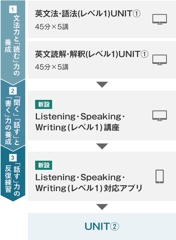 マナビスの英語4技能対策 大学受験予備校 河合塾マナビス