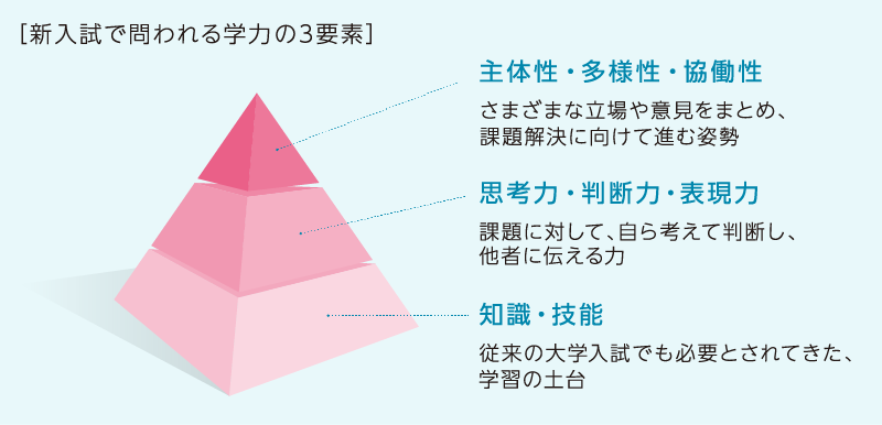 大学入試改革について 大学受験予備校 河合塾マナビス