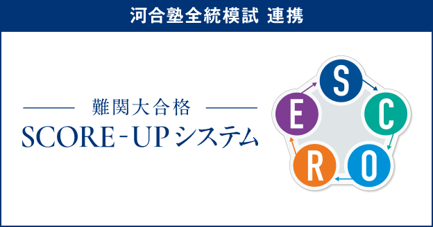 難関大合格SCORE-UPシステム
