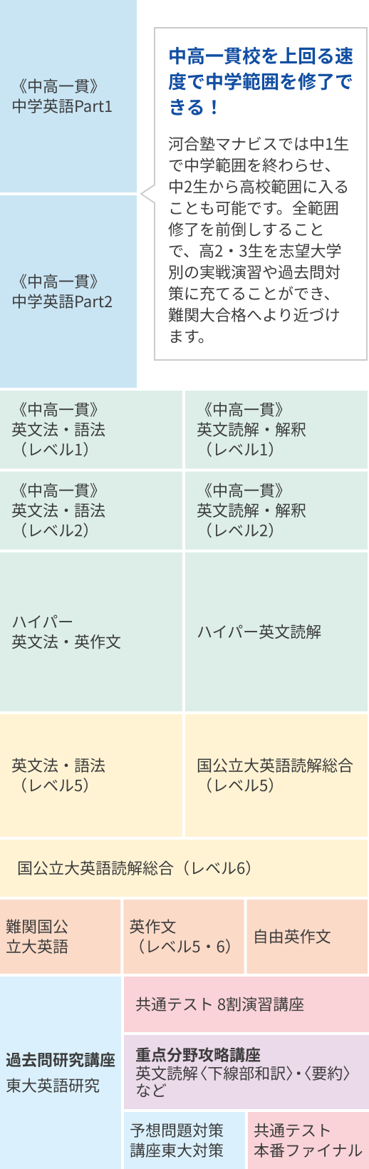 英語