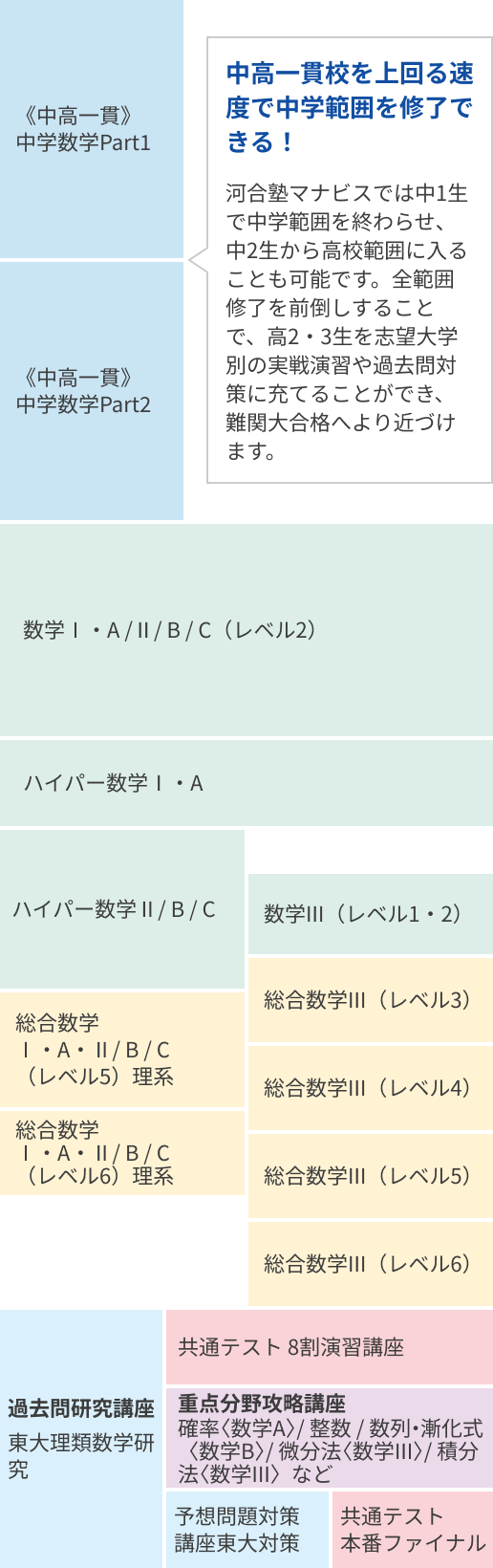 数学
