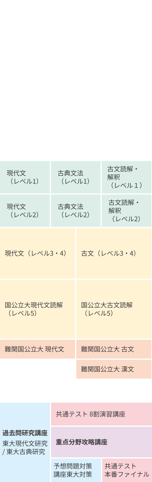国語