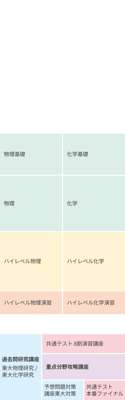 理科