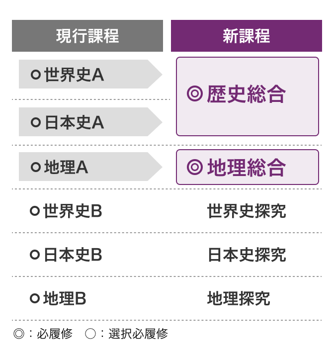 新課程の「地理歴史・公民」｜大学受験予備校 河合塾マナビス