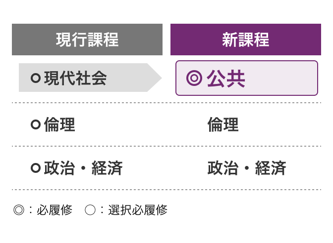 新課程の「地理歴史・公民」｜大学受験予備校 河合塾マナビス