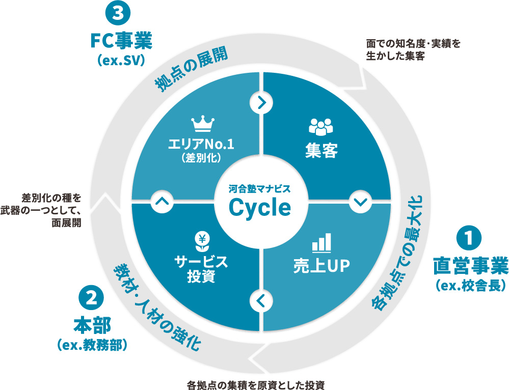 河合塾マナビスCycle