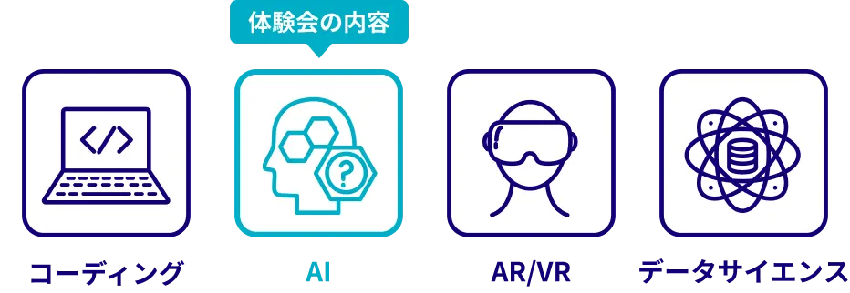 コーディング・AI（体験会の内容）・AR/VR・データサイエンス